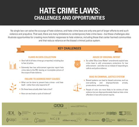 criminology scandal|Sex Work, Hate Crime and the Criminal law .
